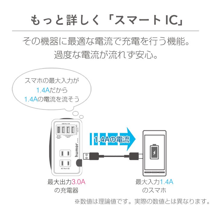 スマート