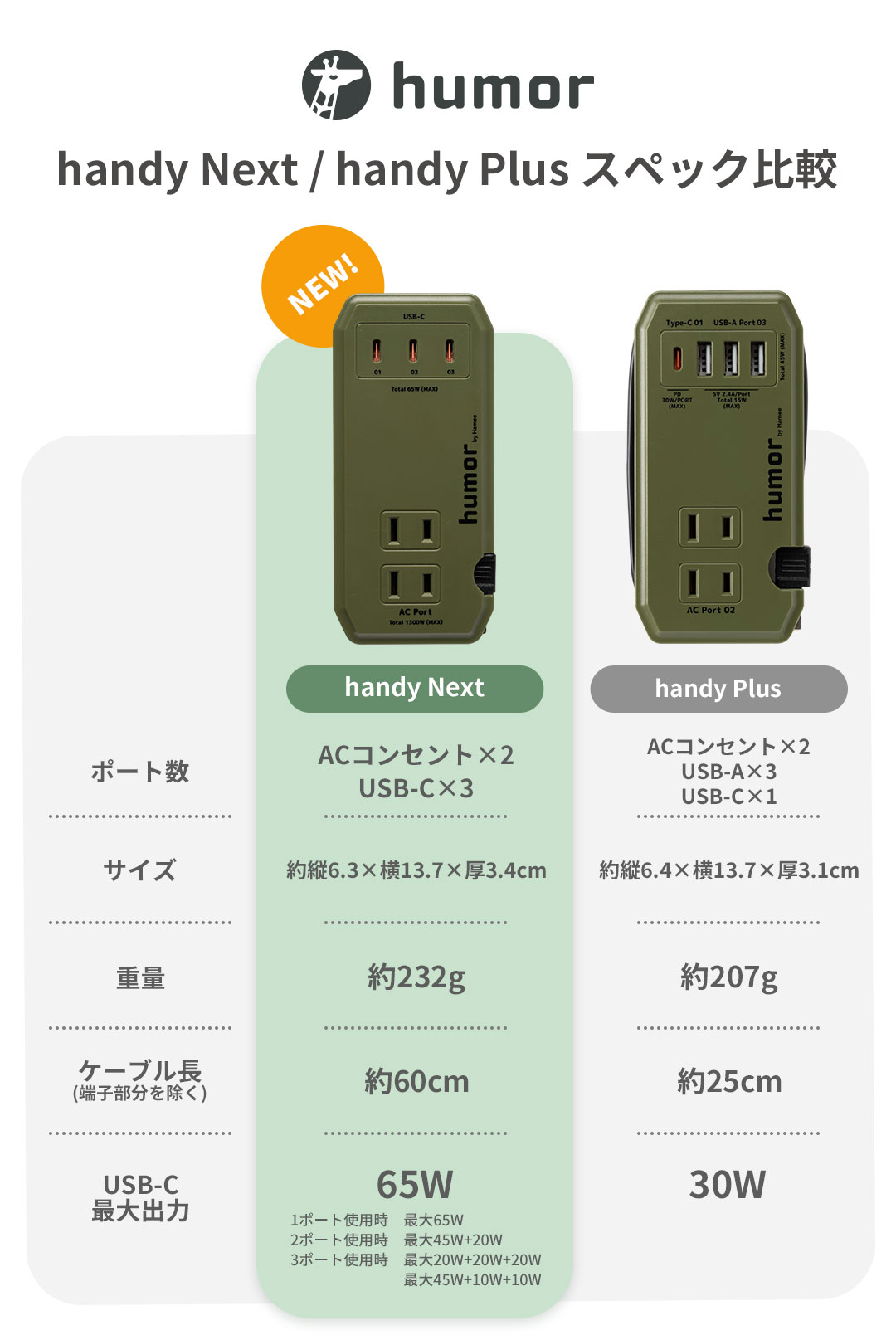 humor handy Next AC PD65W対応 USB タップ