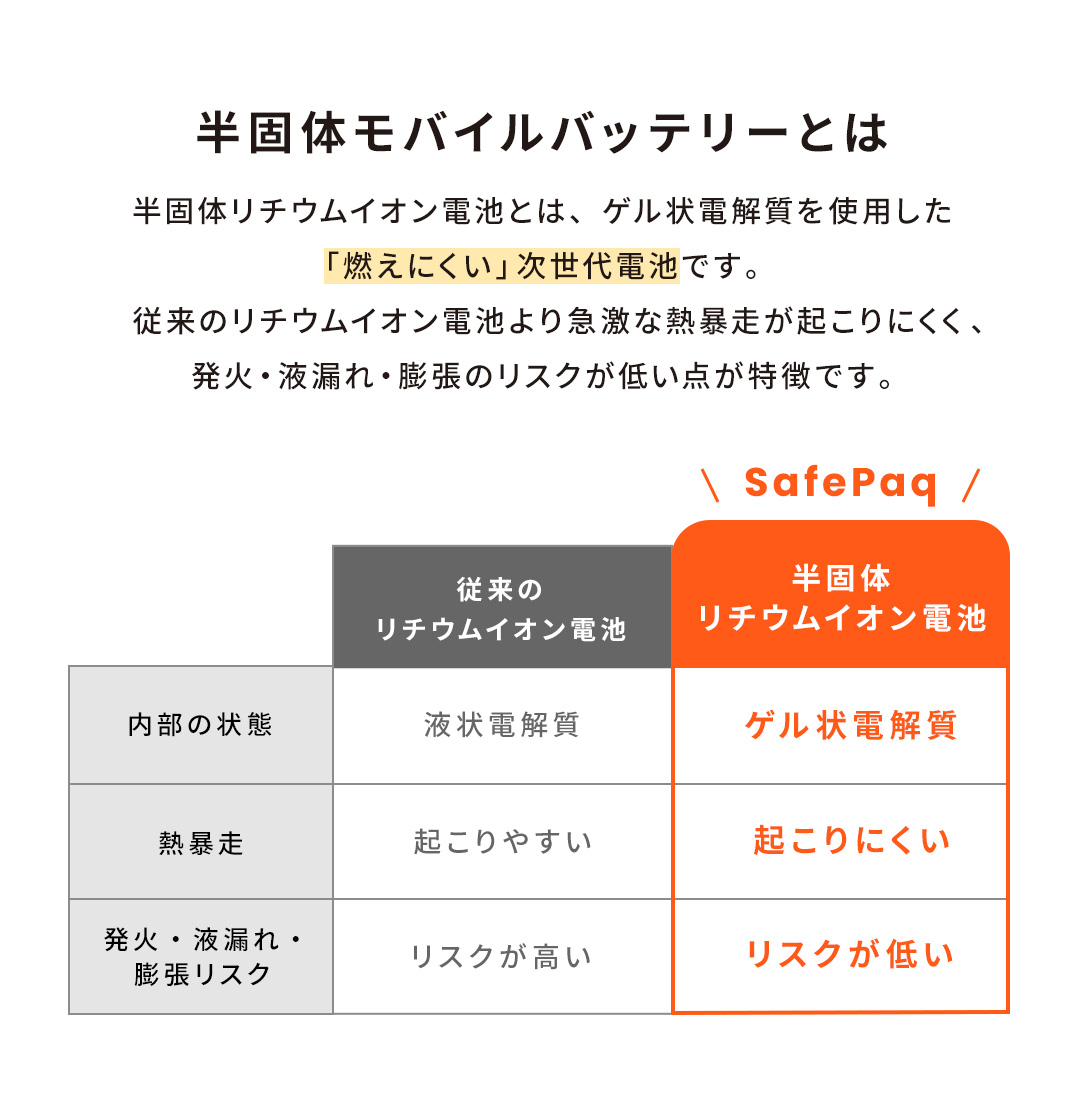 iFace SafePaq 半固体モバイルバッテリー 5000mAh