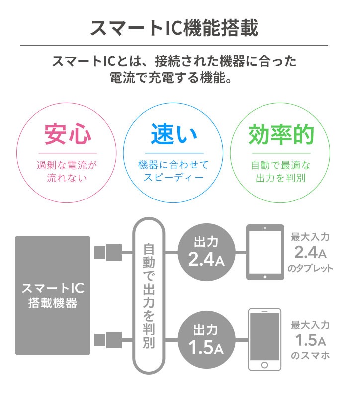 [iPhone 15専用]2026福袋 MagSafe対応iFaceクリアケースとNeoカラーのお得な5点セット(オレンジ)